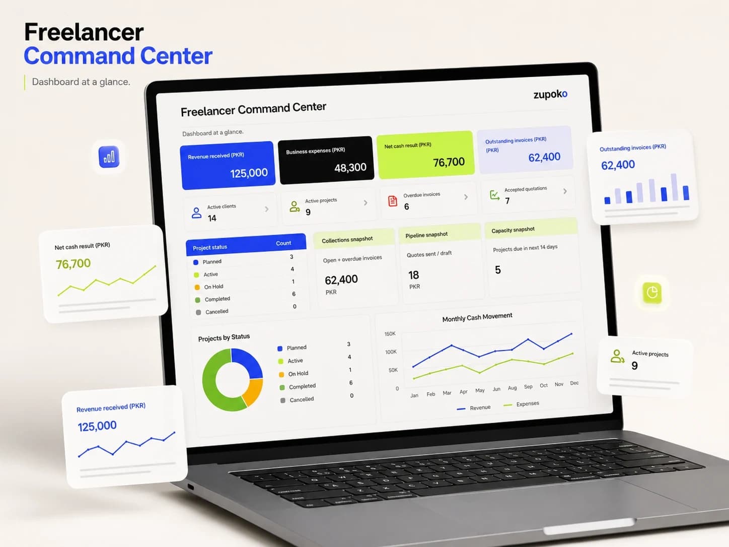 Zupoko Freelancer Command Center dashboard mockup