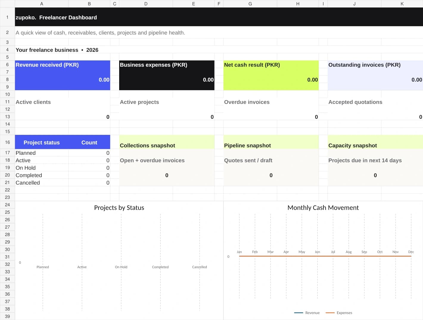 Actual Freelancer Command Center dashboard