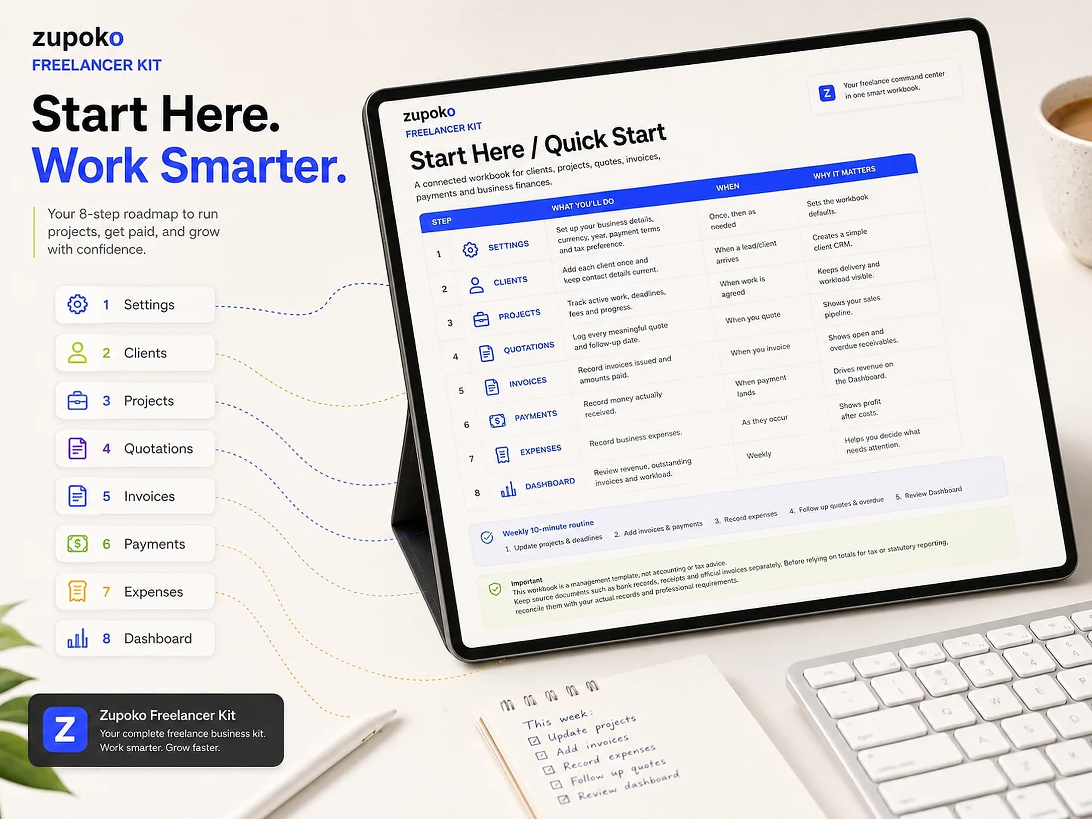Zupoko Freelancer Kit Start Here workflow mockup